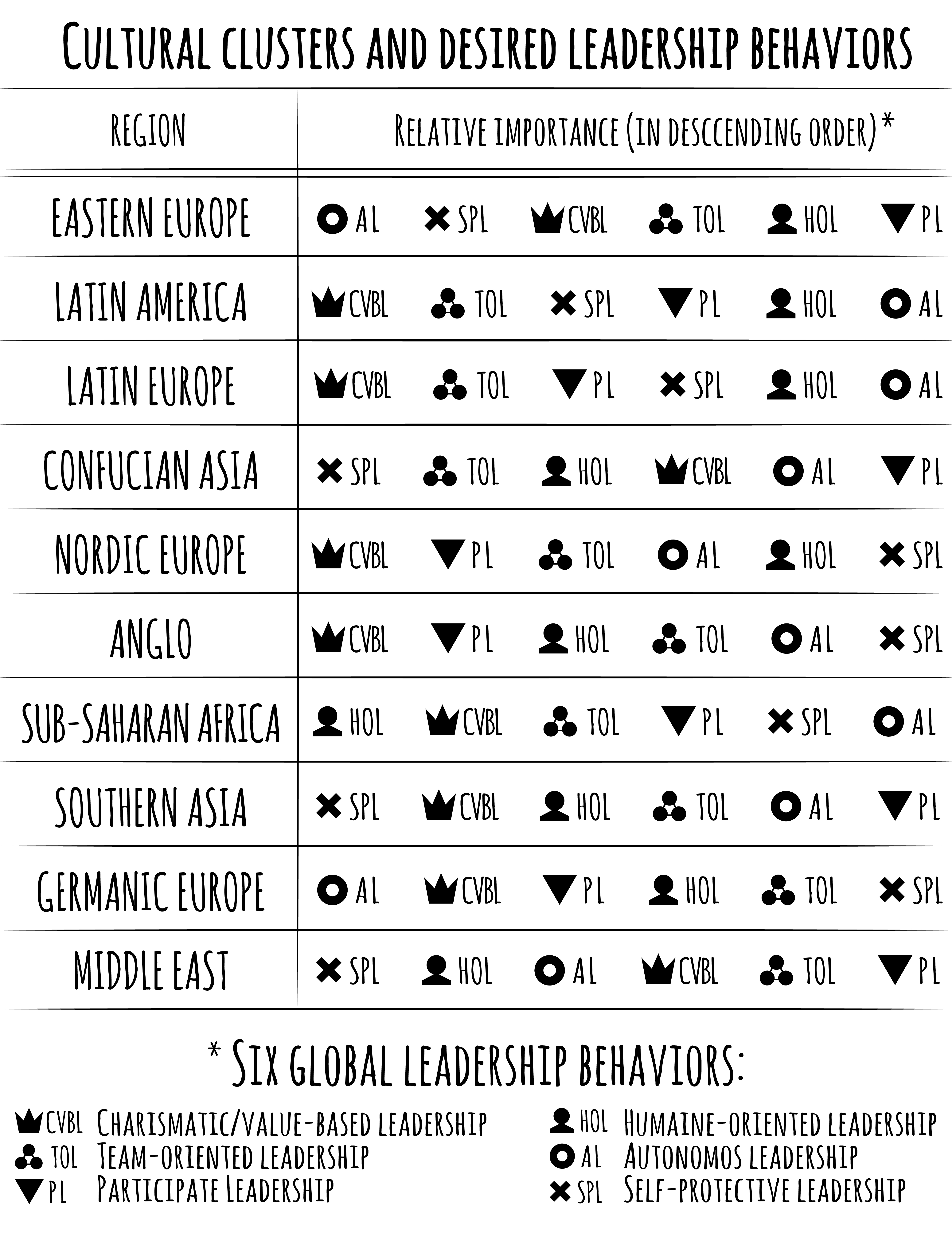 Managing Across Cultures – Success Across Cultures