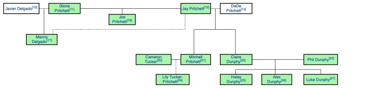 modernfamilychart