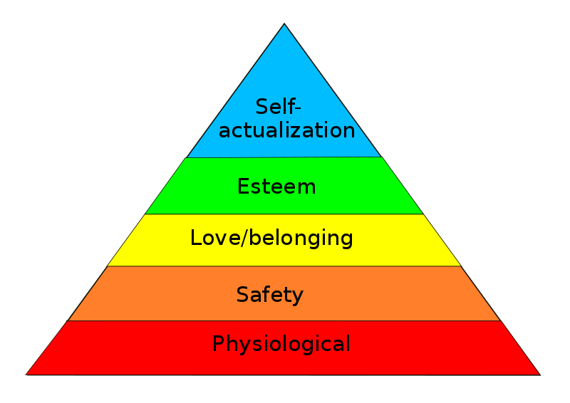 hierarchy of needs