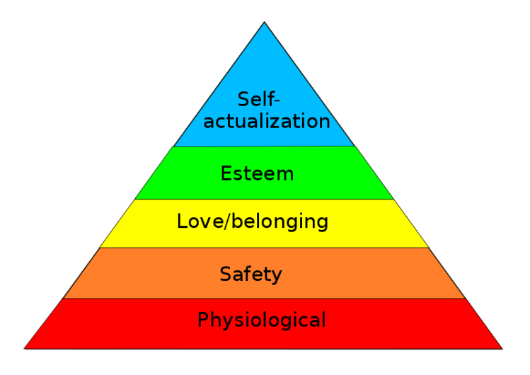 hierarchy of needs