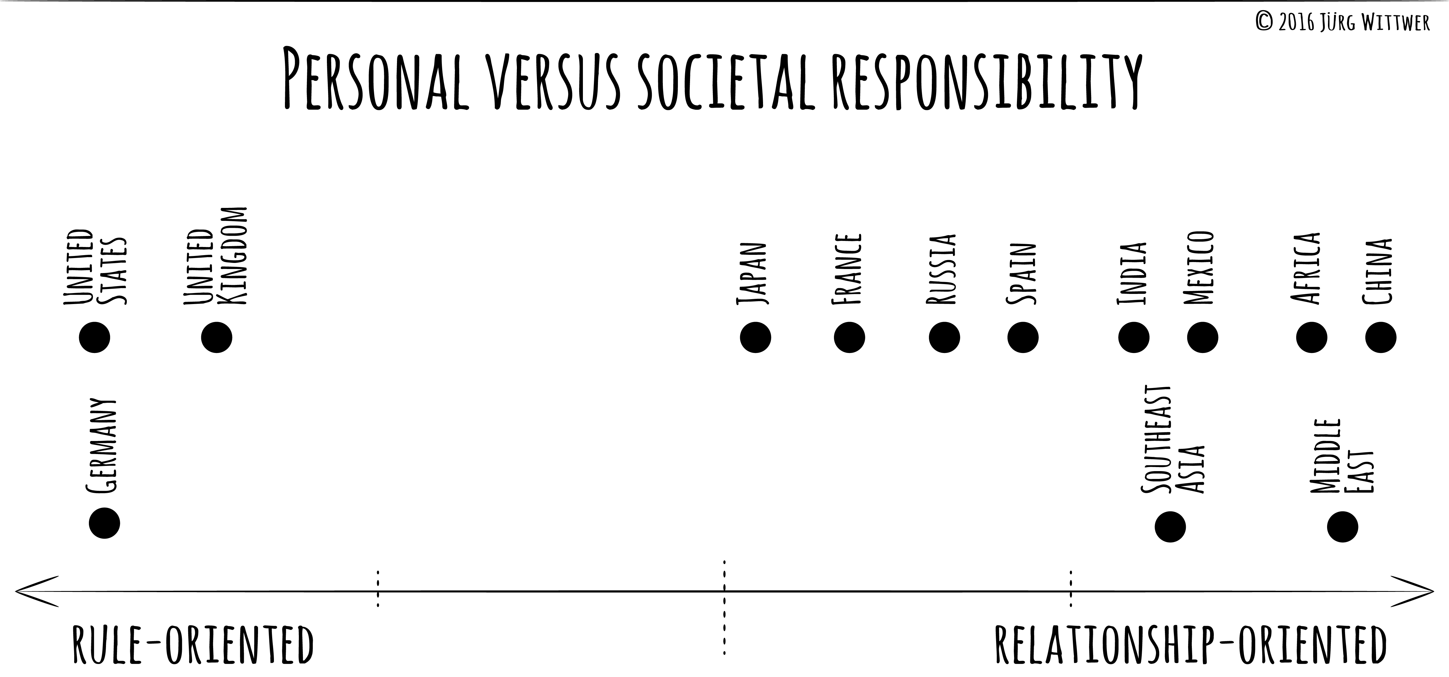 personal values societal resp.jpg